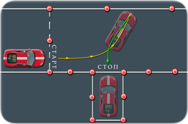 Параллельная парковка задним ходом для начинающих пошагово на площадке относительно фишек схема