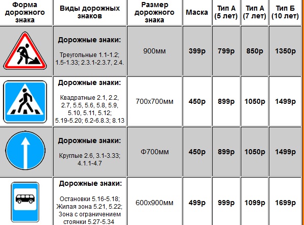 Знаки дорожного движения карта новосибирск