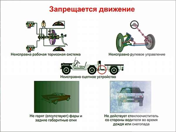 Перечень неисправностей транспортных средств