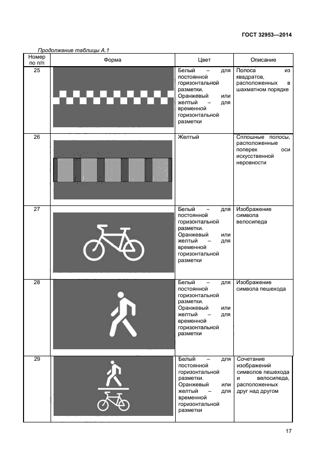 Значение дорожной разметки и дорожных знаков. Дорожная разметка 1.24.5. Разметка велодорожки 1.23.3. ГОСТ 32953-2014 дорожная разметка. Площадь дорожной разметки 1.24.1 дети.