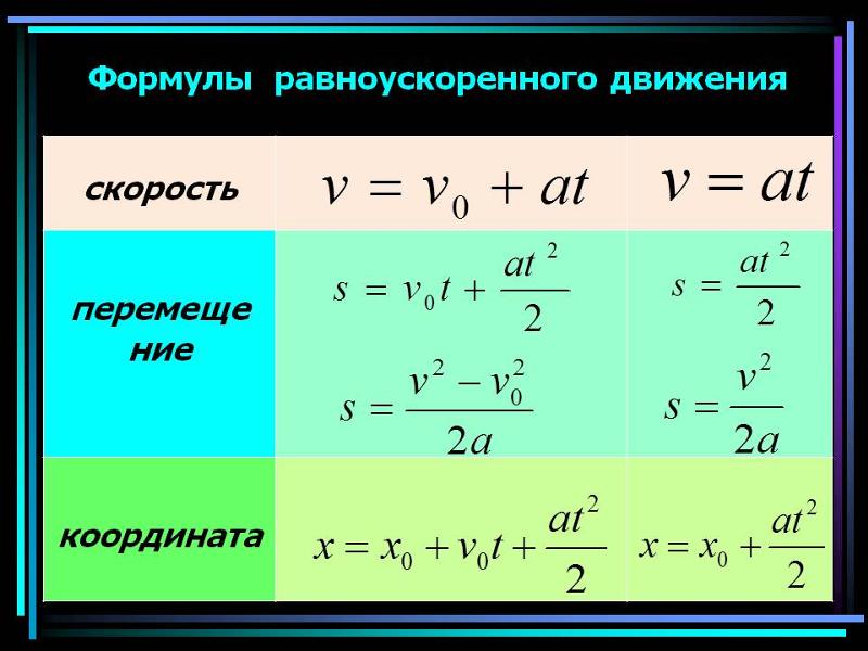 Как изменить скорость движения компьютера физика