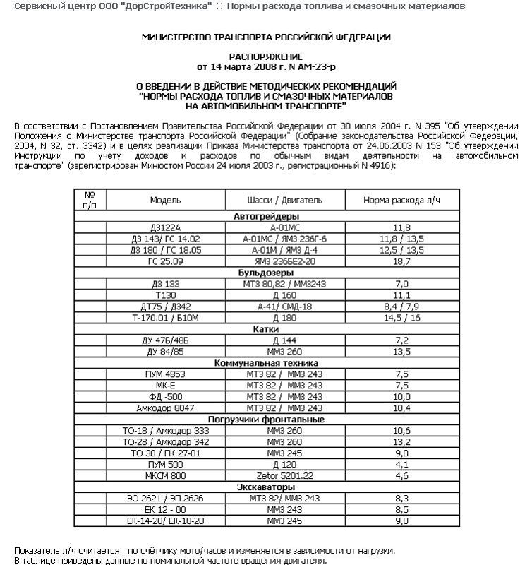 Расход бензина моторной лодки