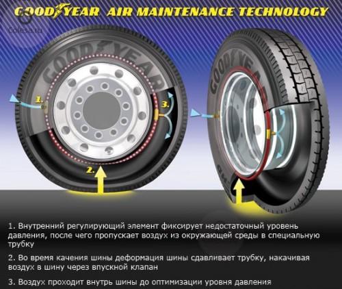 Накачать шины автомобиля давление