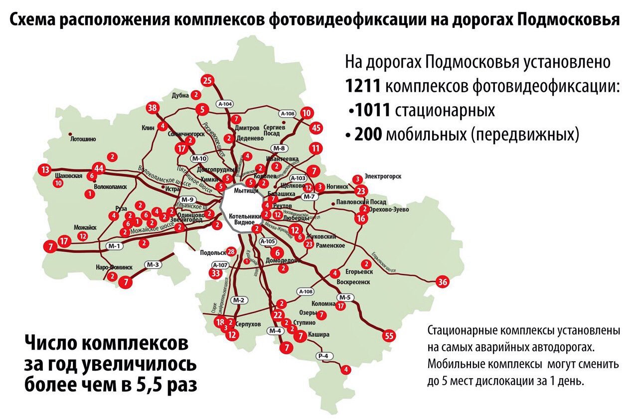 Карта дорожных камер московской области