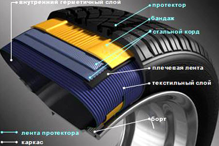 Бескамерные шины автомобиля устройство