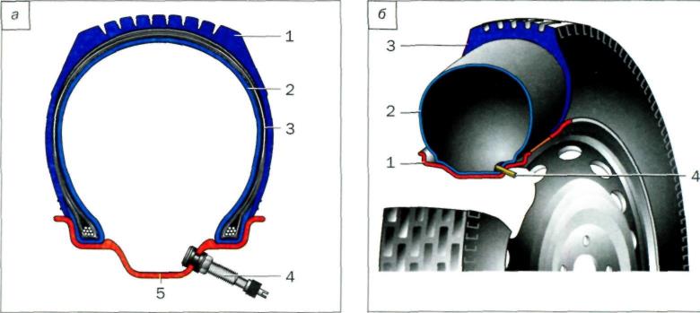Бескамерные шины автомобиля устройство