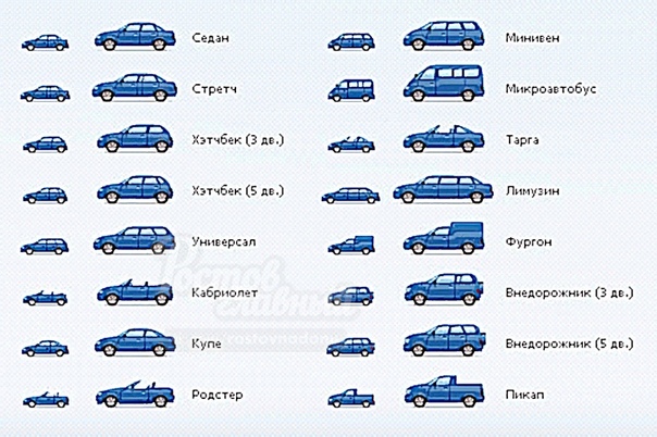 Типы кузовов автомобилей гост