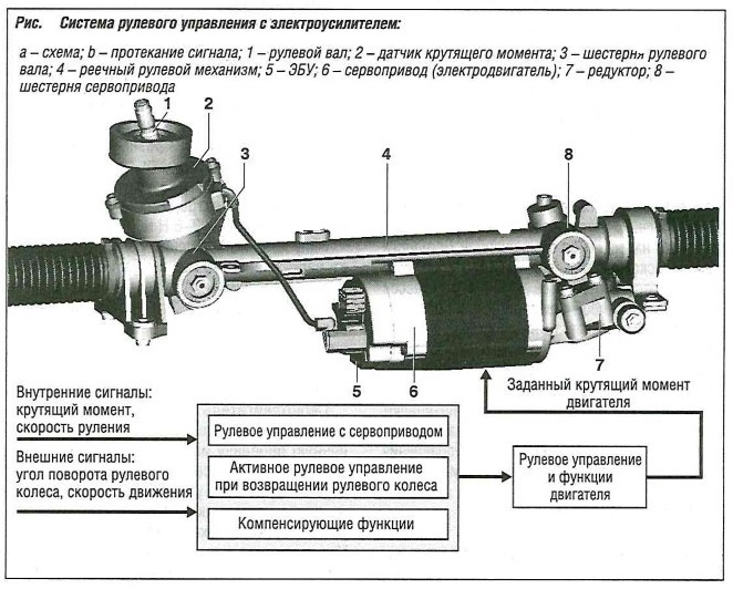 Диагностика электроусилителя руля калина