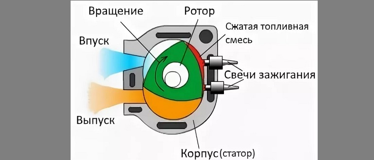 Гидравлический мотор принцип работы