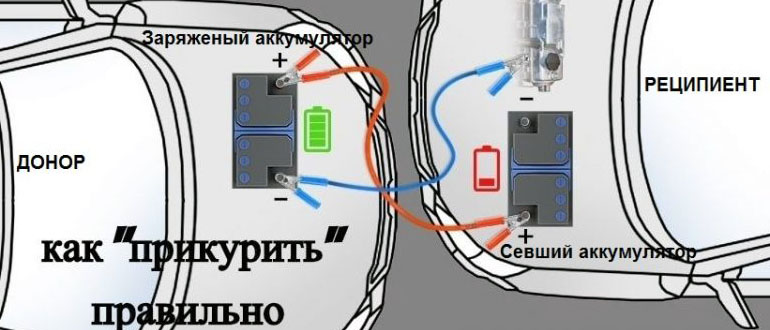 Прикурить машину от другой