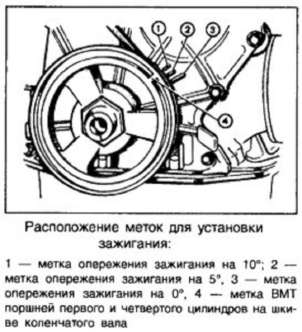 Метки для установления зажигания