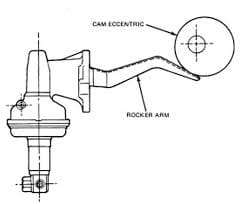 Mechanical Fuel Pumps Arm