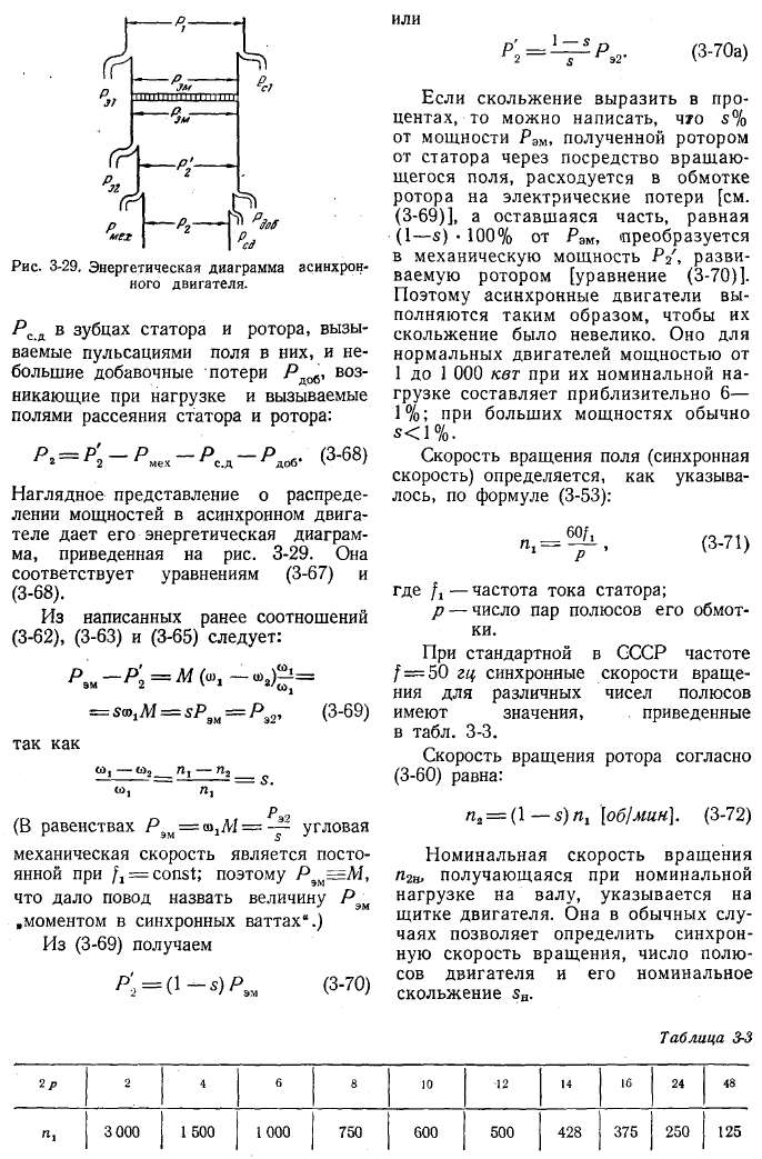 Частота вращения поля. Скорость вращения асинхронного электродвигателя. Скорость вращения вала асинхронного двигателя формула. Скорость вращения асинхронного электродвигателя формула. Частота асинхронного двигателя формула.