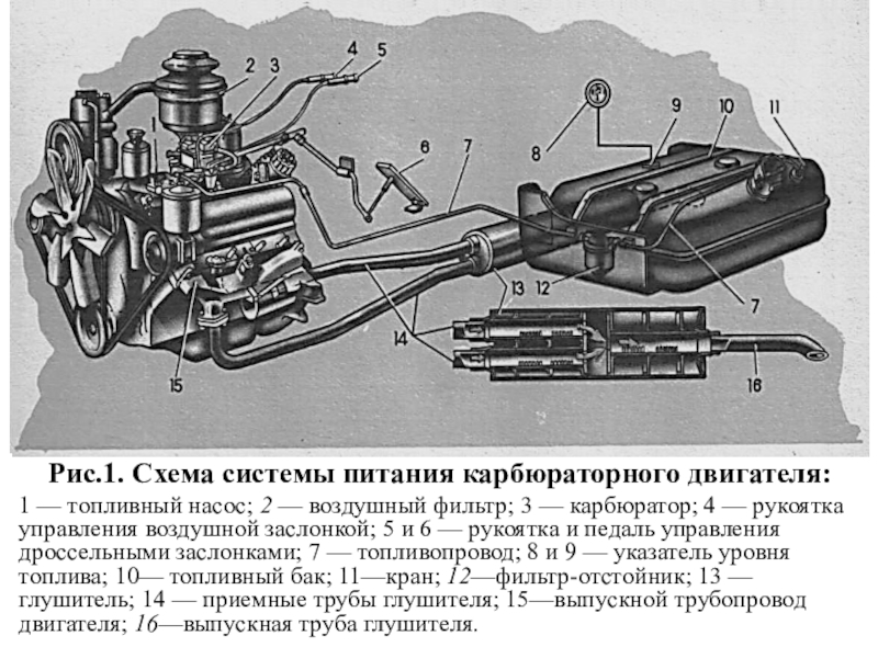 Схема питания карбюраторного двигателя