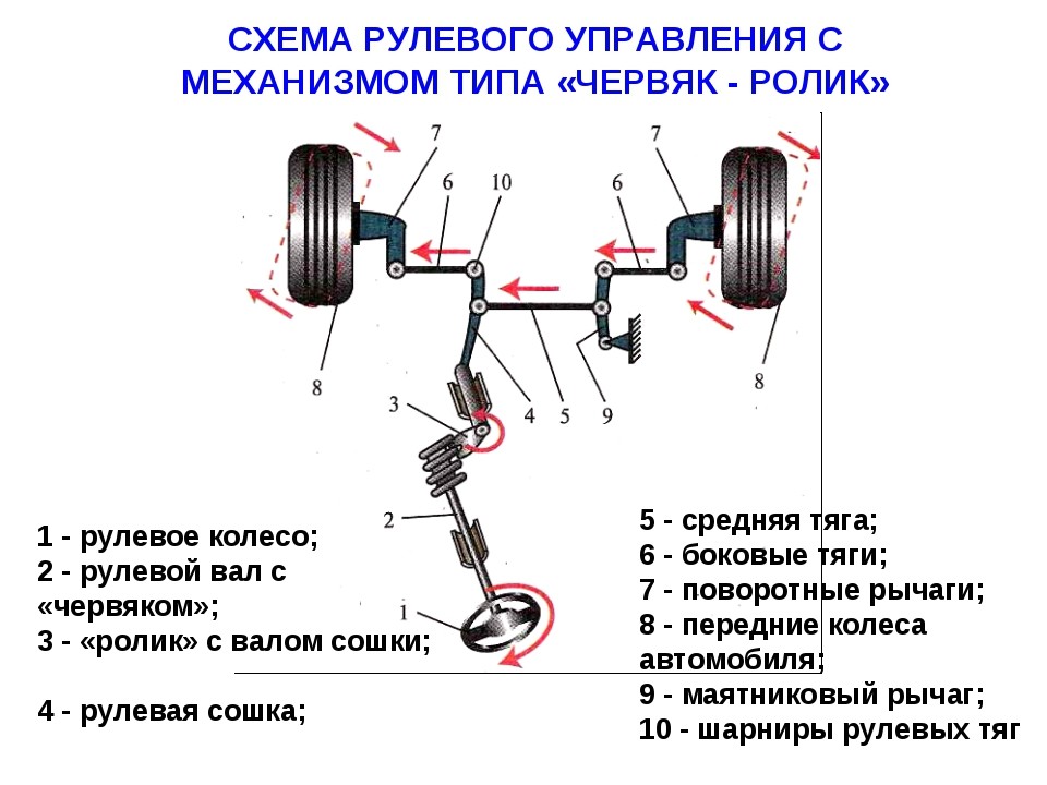 Рулевое управление