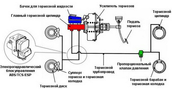 Тормозная система