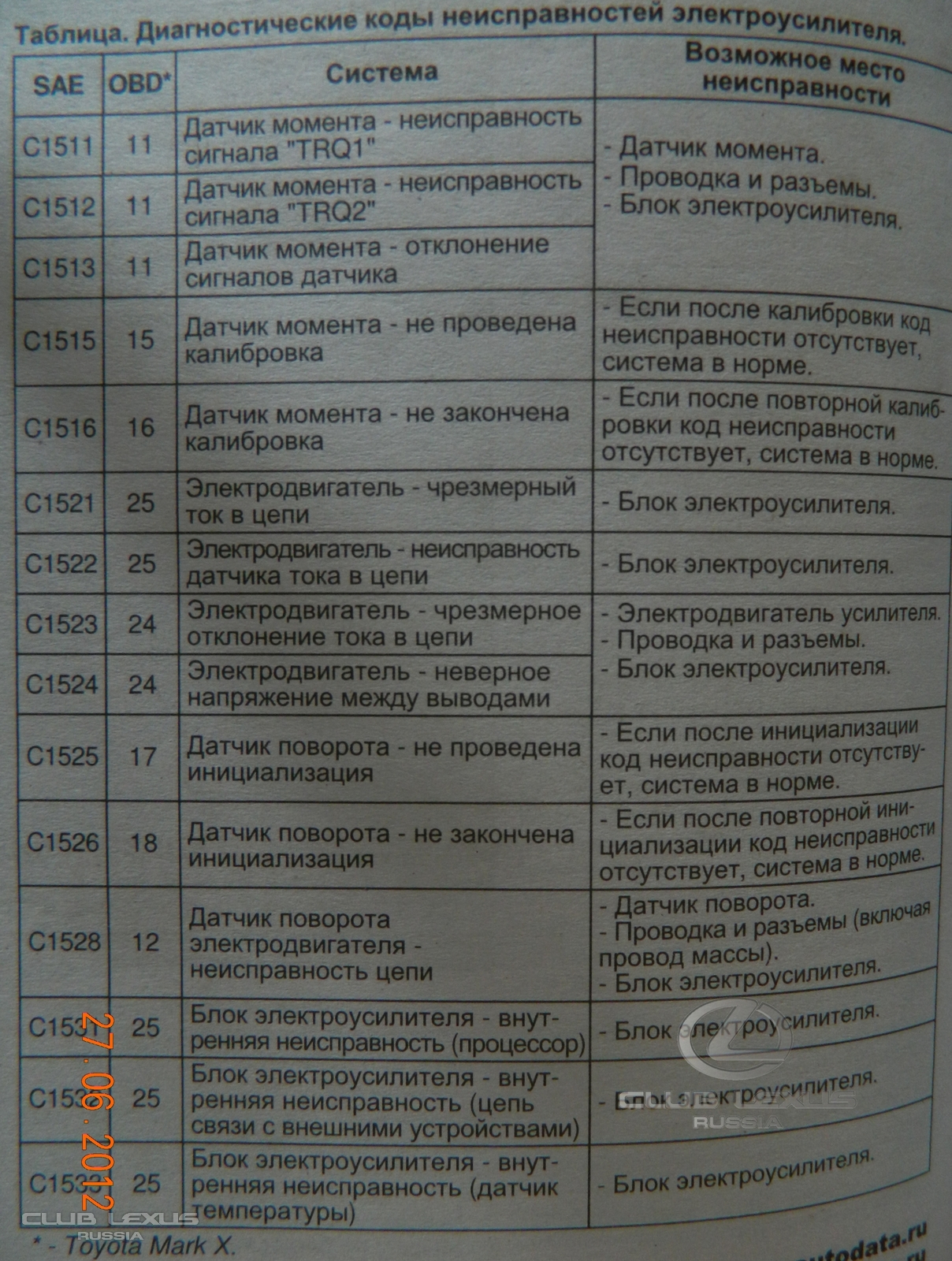 Чеки неисправности автомобиля обозначения