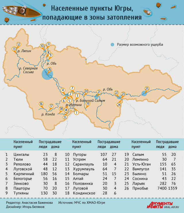 Ханты численность