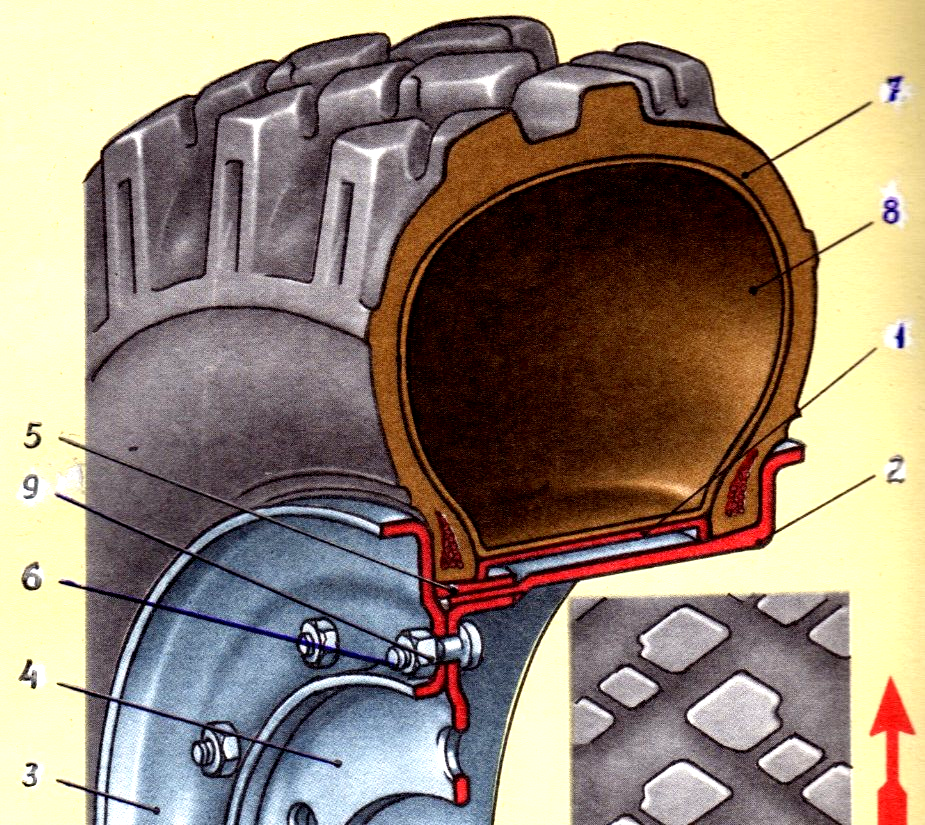 Бескамерные шины автомобиля устройство