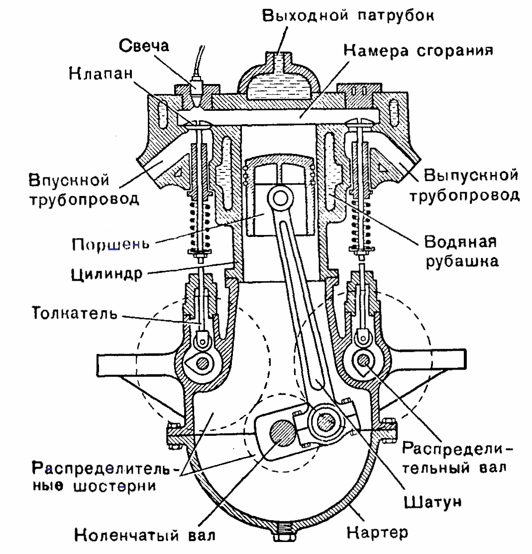 Работа бензонасоса карбюраторного двигателя