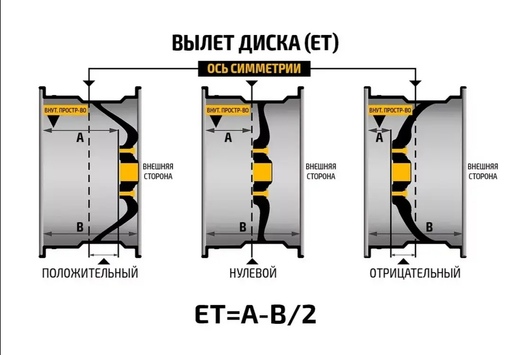 Увеличение dia на дисках