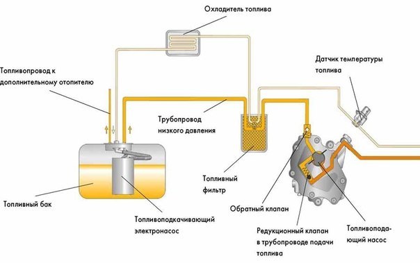 Двигатель к9к топливная система