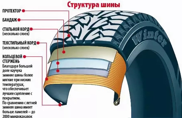 Карточка работы автомобильной шины