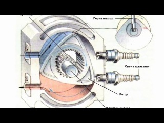 Роторный мотор принцип работы
