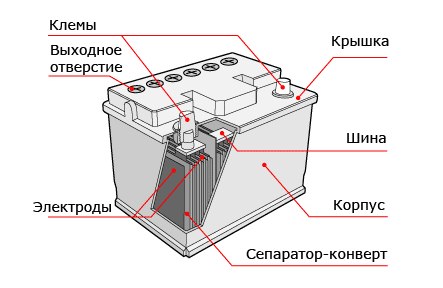 Аккумулятор потерял емкость