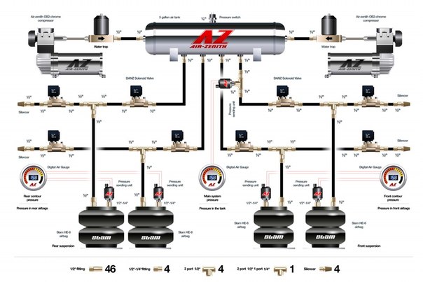 Схема подключения пневмоподвески 2 контура на газель