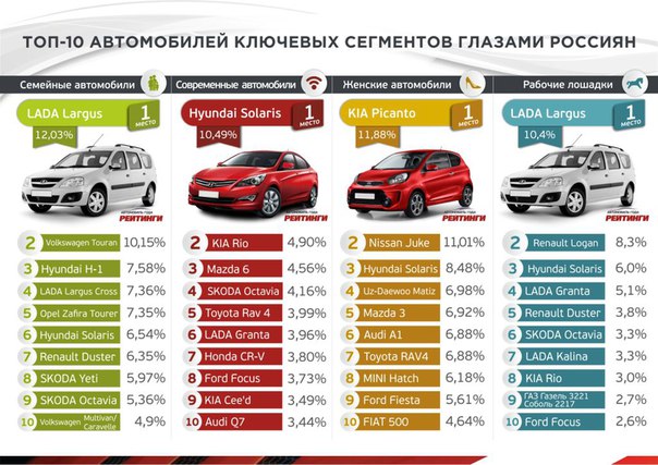 Подбор авто рейтинг компаний