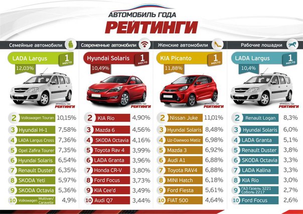 Лучшие марки автомобилей рейтинг