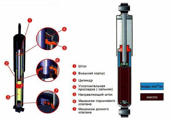 Как разобрать амортизатор автомобиля