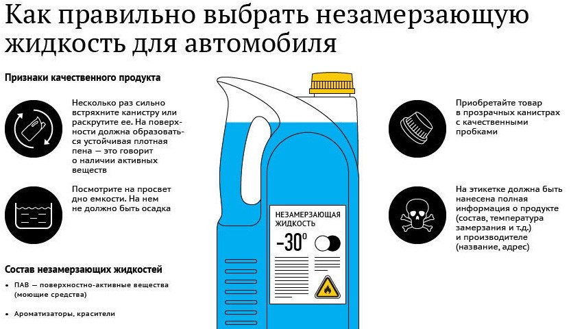 Незамерзайка состав и пропорции