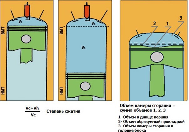 Давление в картере двигателя