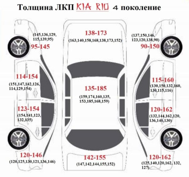 Таблица лкп всех автомобилей