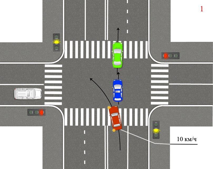 Перекресток со светофором. Граница перекрестка по ПДД. ПДД РФ границы перекрестка. Границы перекрестка по правилам дорожного движения.