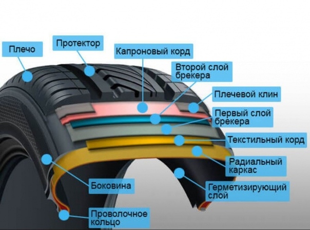 Как заклеить шину автомобиля