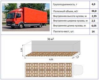 Габариты грузовых машин таблица