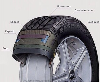 Ложе для автомобильной шины