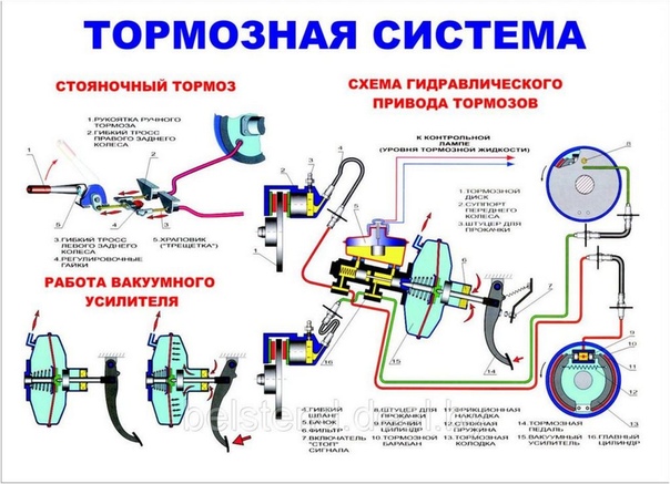 Матиз устройство задних тормозов