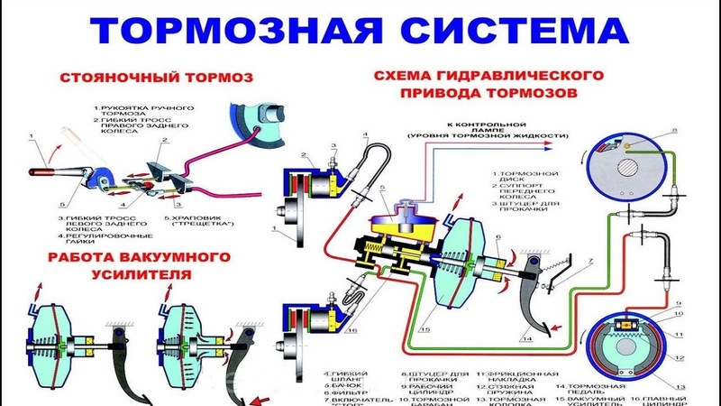 Система аварийного торможения автомобиля