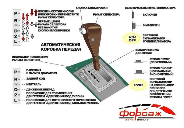 Как переключать акпп в 3d инструктор на клавиатуре