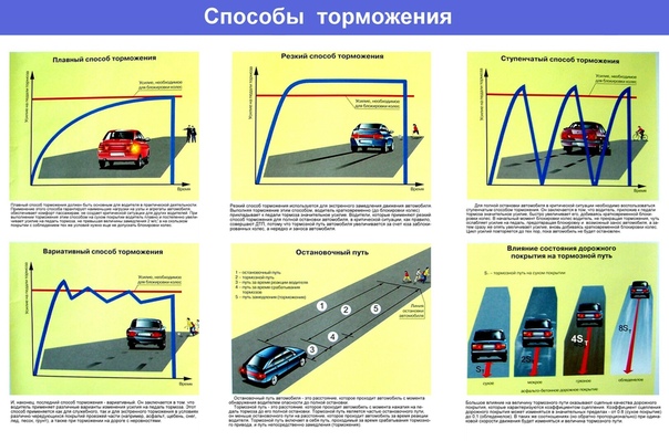 Основы безопасного вождения автомобиля