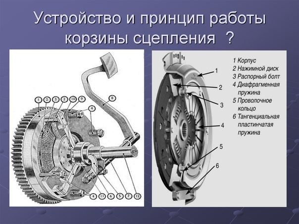 Принцип сцепления в автомобиле