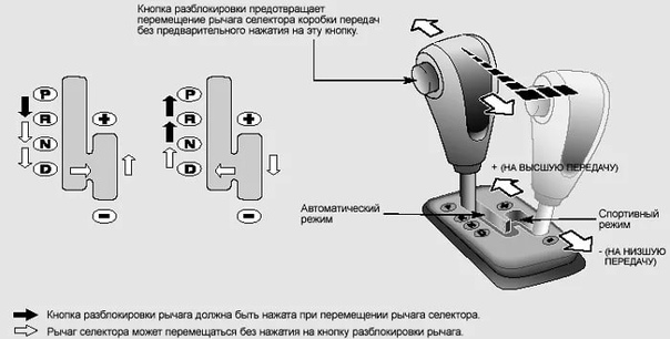 Как переключать акпп в 3d инструктор на клавиатуре