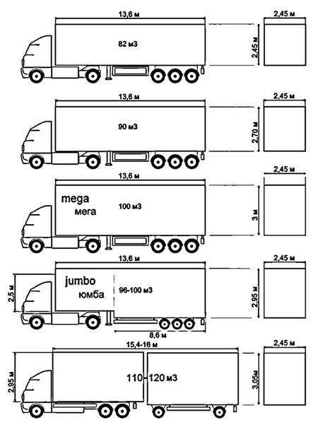 Габариты полуприцепа маз трехосный