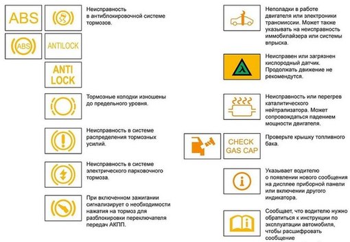 Освещение в автомобиле обозначения