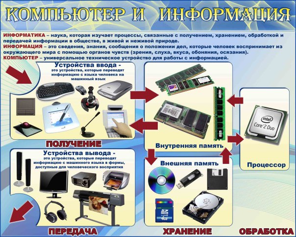 Надо ли аттестовывать компьютер для дсп