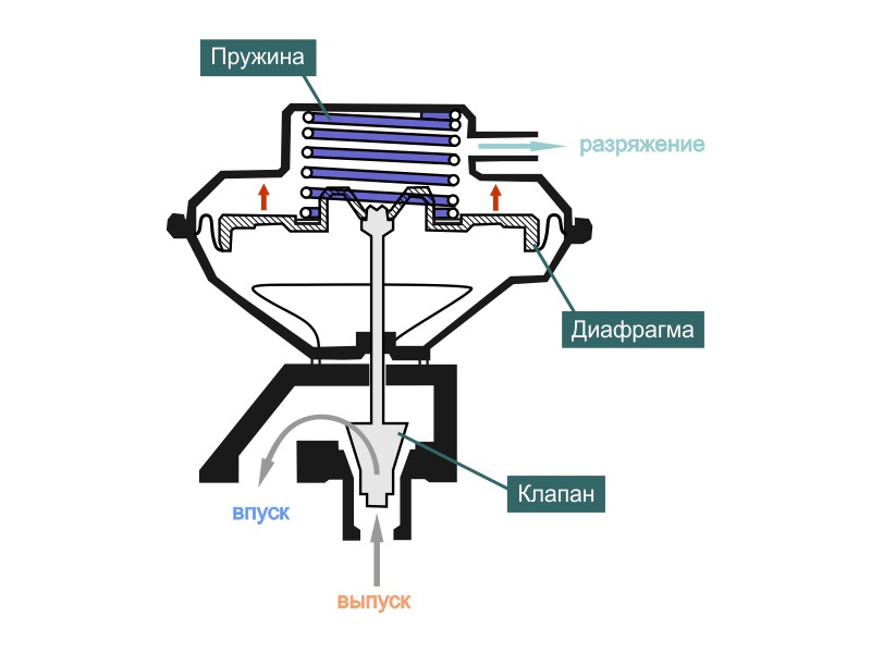 Схема егр клапан егр